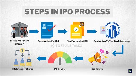 IPO Process: How can a Company Go Public in the Philippines.
